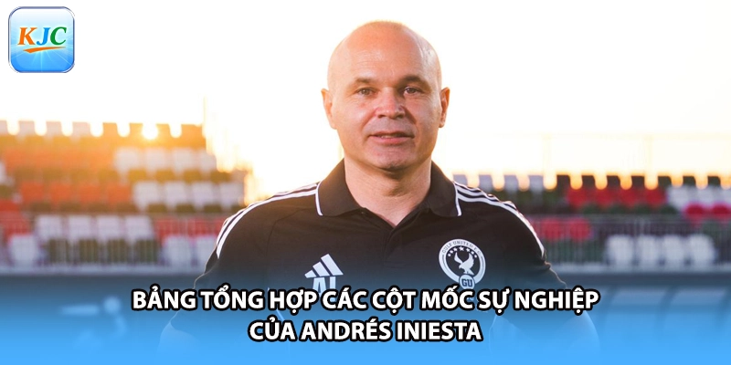 Bảng tổng hợp các cột mốc sự nghiệp của Andrés Iniesta
